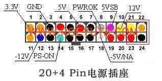 20+4PIN 榮御達ATX電源接口