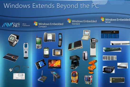 Windows Embedded 8 Windows Embedded 8