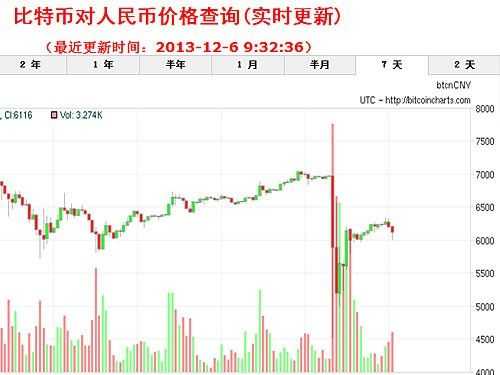 瘋狂的挖礦機 千瓦電源供不應求為哪般