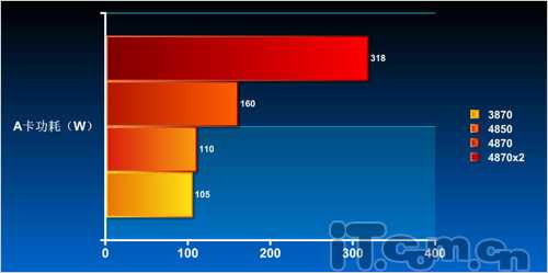 怎么買才合適？i7電源配置方案分析