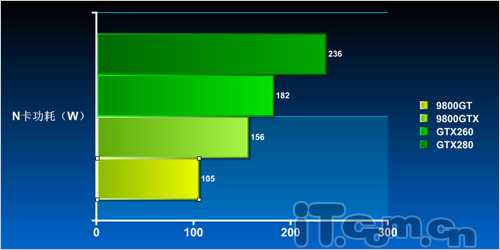 怎么買才合適？i7電源配置方案分析