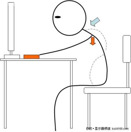 第二：保持正確的坐姿