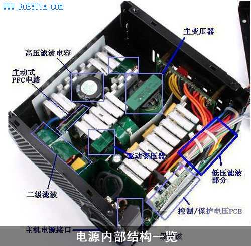 電源內部結構如何看